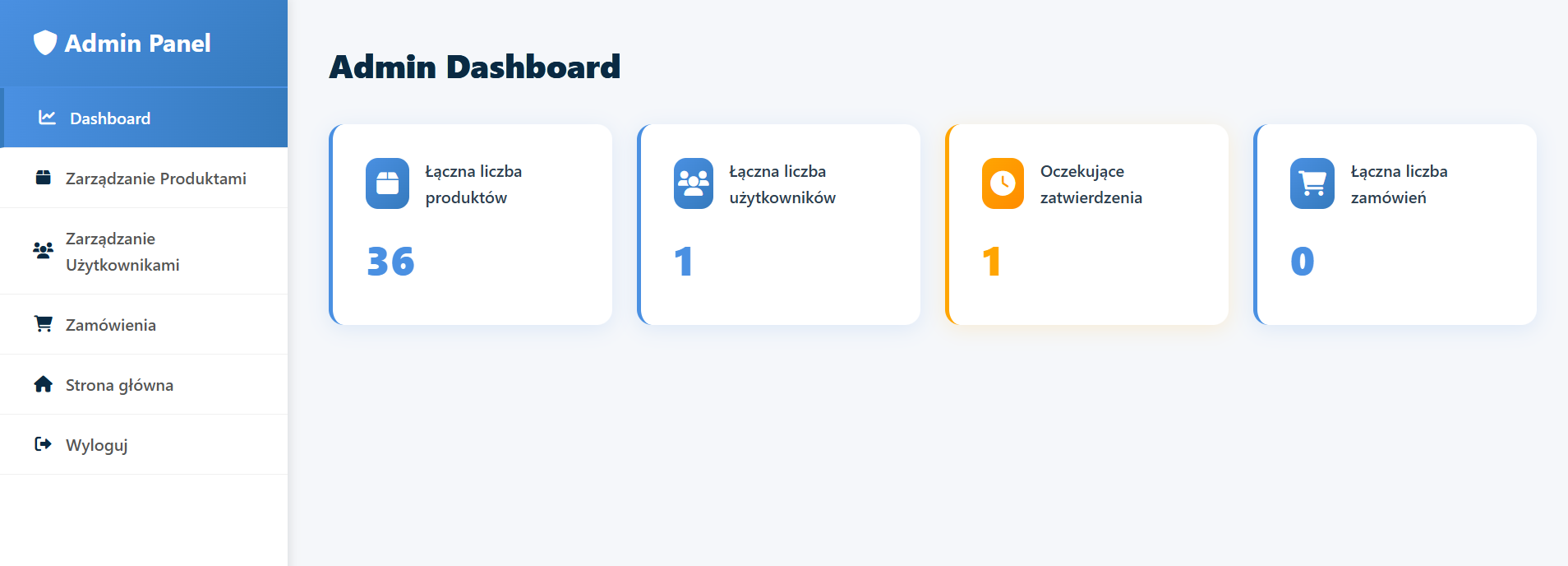 E-ticaret Yönetim Paneli